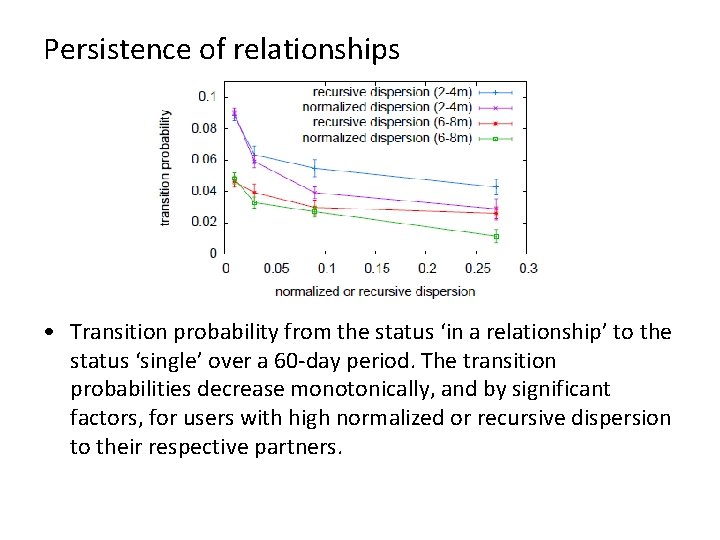 Persistence of relationships • Transition probability from the status ‘in a relationship’ to the