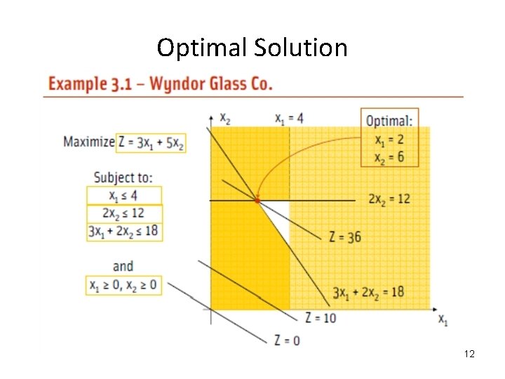 Optimal Solution 12 