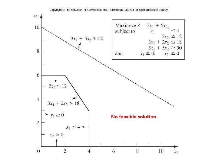 No feasible solution No feasible solution
