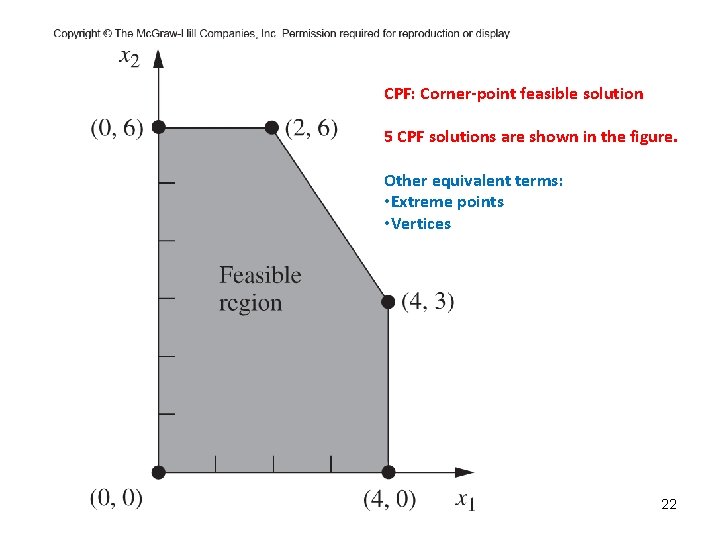 CPF: Corner-point feasible solution 5 CPF solutions are shown in the figure. Other equivalent