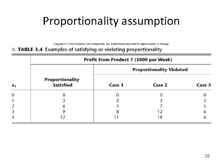 Proportionality assumption 25 