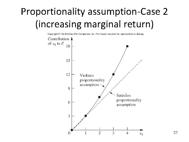 Proportionality assumption-Case 2 (increasing marginal return) 27 