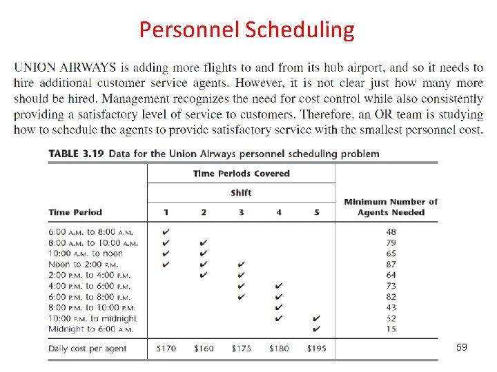 Personnel Scheduling 59 