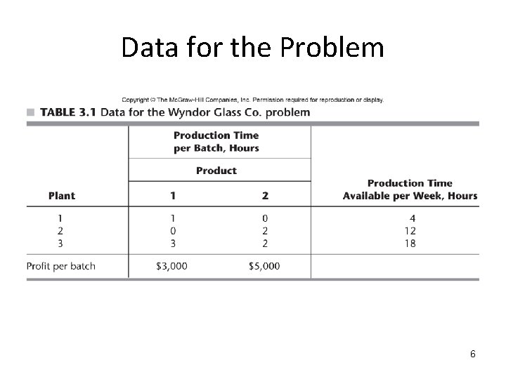 Data for the Problem 6 