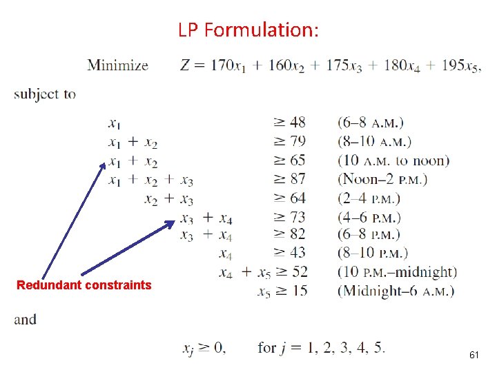 LP Formulation: Redundant constraints 61 