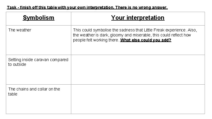 Task - finish off this table with your own interpretation. There is no wrong
