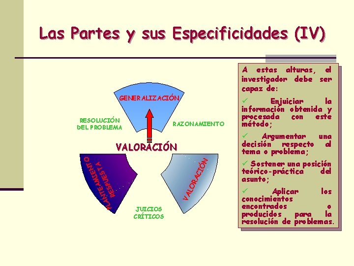 Las Partes y sus Especificidades (IV) A estas alturas, el investigador debe ser capaz
