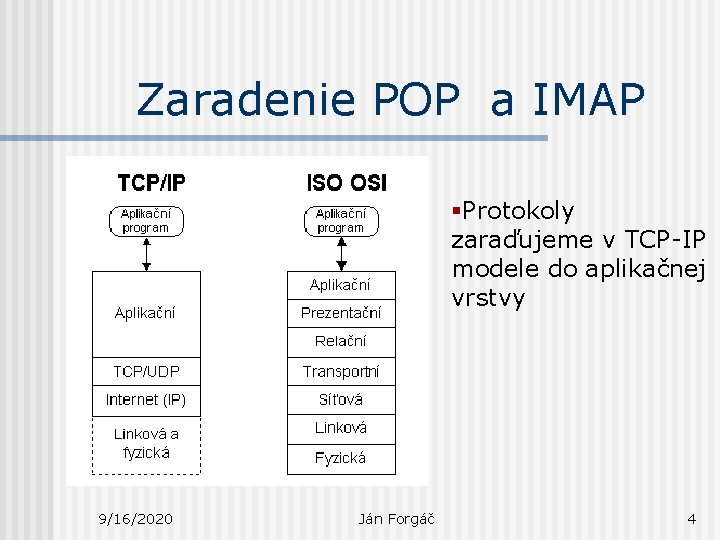 Zaradenie POP a IMAP §Protokoly zaraďujeme v TCP-IP modele do aplikačnej vrstvy 9/16/2020 Ján