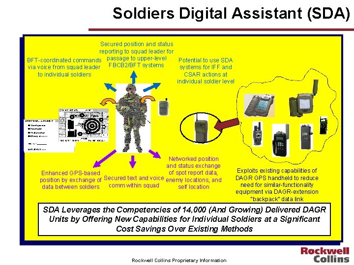 Soldiers Digital Assistant (SDA) Secured position and status reporting to squad leader for BFT-coordinated