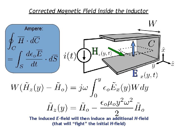 Corrected Magnetic Field inside the Inductor Ampere: H E The induced E-field will then