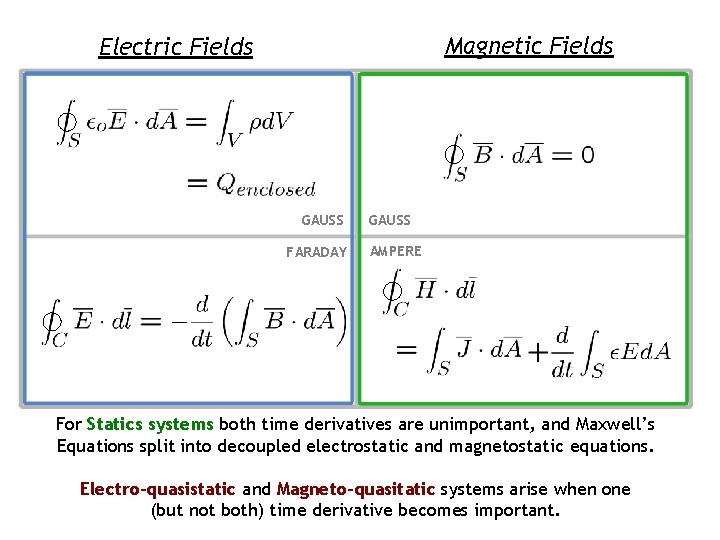 Magnetic Fields Electric Fields GAUSS FARADAY GAUSS AMPERE For Statics systems both time derivatives