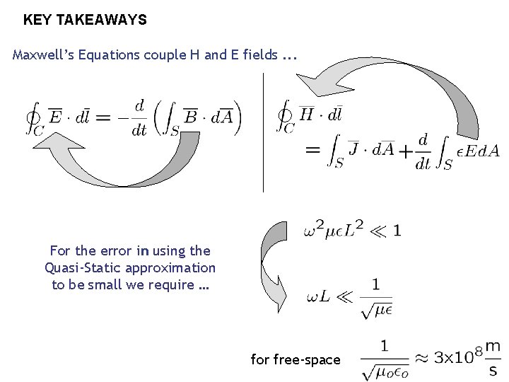 KEY TAKEAWAYS Maxwell’s Equations couple H and E fields. . . For the error