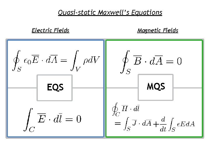 Quasi-static Maxwell’s Equations Electric Fields EQS Magnetic Fields MQS 