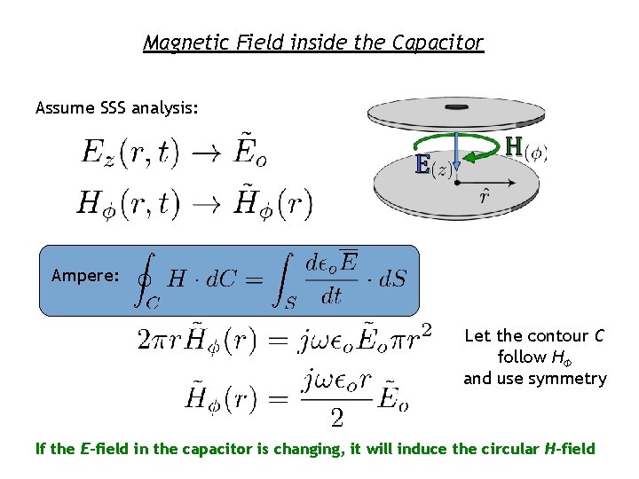 Magnetic Field inside the Capacitor Assume SSS analysis: E H Ampere: Let the contour