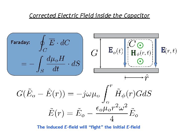 Corrected Electric Field inside the Capacitor Faraday: E H The induced E-field will “fight” Corrected Electric Field inside the Capacitor Faraday: E H The induced E-field will “fight”