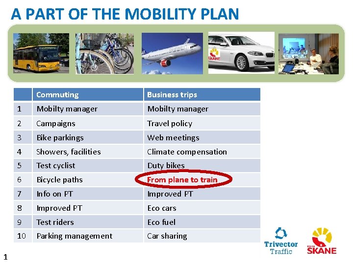 A PART OF THE MOBILITY PLAN 1 Commuting Business trips 1 Mobilty manager 2