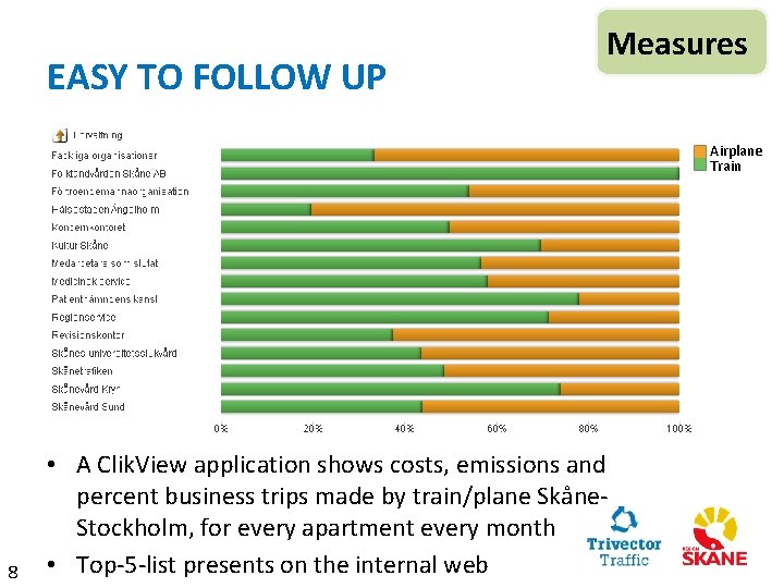 EASY TO FOLLOW UP Measures Airplane Train 8 • A Clik. View application shows