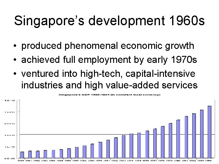 Singapore’s development 1960 s • produced phenomenal economic growth • achieved full employment by