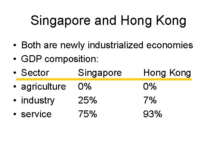 Singapore and Hong Kong • • • Both are newly industrialized economies GDP composition: