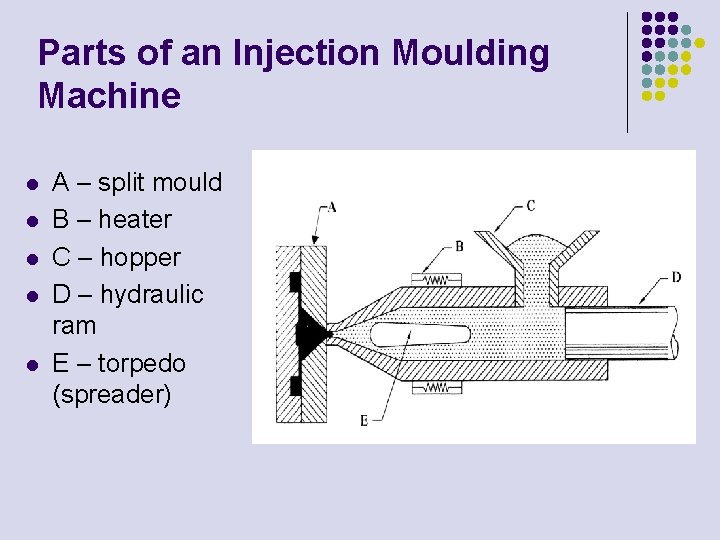 Parts of an Injection Moulding Machine l l l A – split mould B