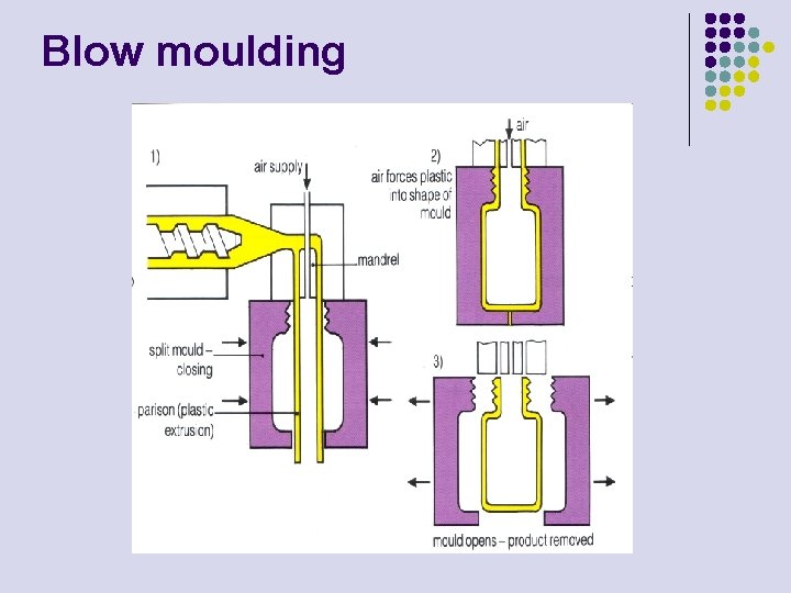 Blow moulding 