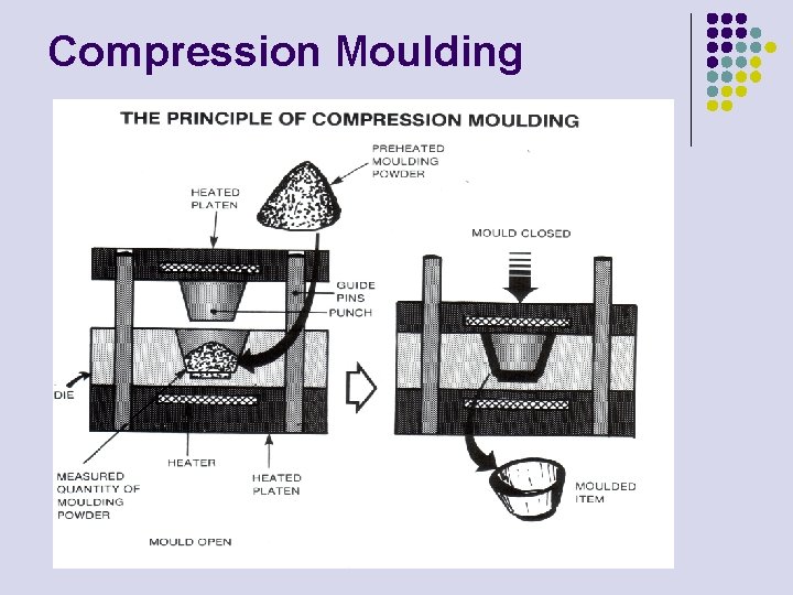 Compression Moulding 