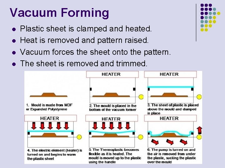 Vacuum Forming l l Plastic sheet is clamped and heated. Heat is removed and