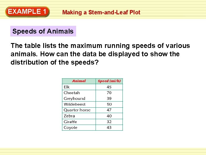 EXAMPLE 1 Making a Stem-and-Leaf Plot Speeds of Animals The table lists the maximum EXAMPLE 1 Making a Stem-and-Leaf Plot Speeds of Animals The table lists the maximum