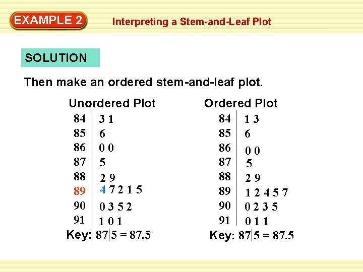 EXAMPLE 2 Interpreting a Stem-and-Leaf Plot SOLUTION Then make an ordered stem-and-leaf plot. Unordered EXAMPLE 2 Interpreting a Stem-and-Leaf Plot SOLUTION Then make an ordered stem-and-leaf plot. Unordered