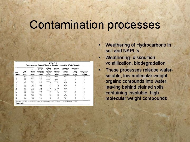 Contamination processes § § § Weathering of Hydrocarbons in soil and NAPL’s Weathering- dissoultion,