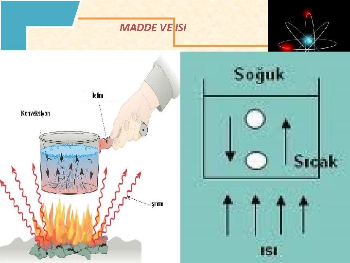 MADDE VE ISI 