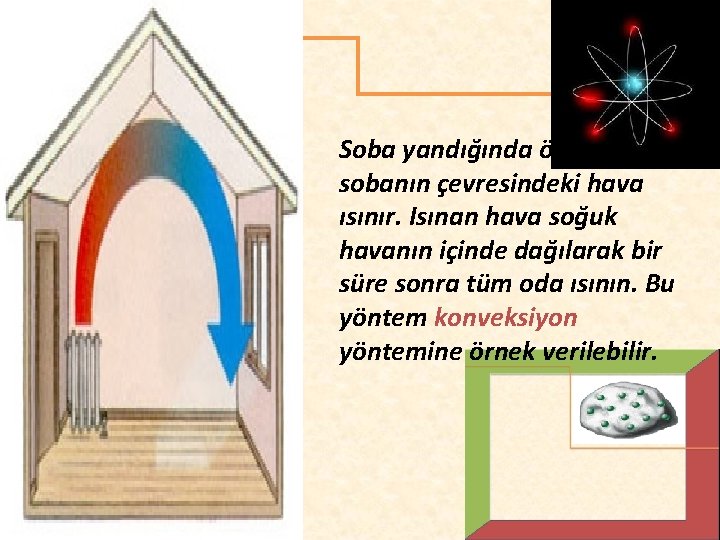 Soba yandığında önce sobanın çevresindeki hava ısınır. Isınan hava soğuk havanın içinde dağılarak bir