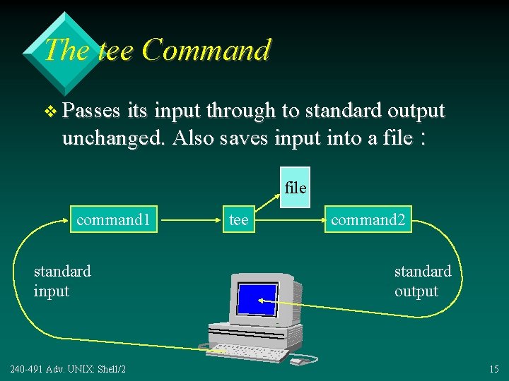 The tee Command v Passes its input through to standard output unchanged. Also saves