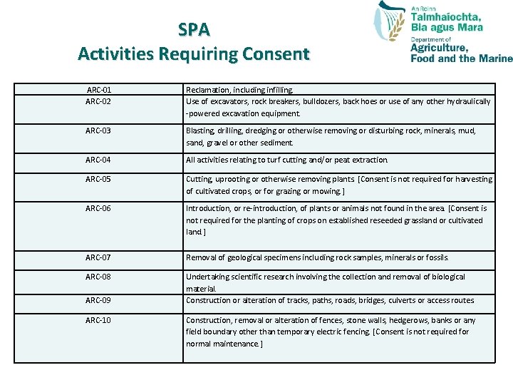SPA Activities Requiring Consent ARC-01 ARC-02 Reclamation, including infilling. Use of excavators, rock breakers,