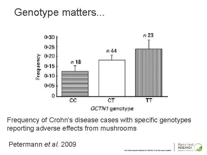 Genotype matters. . . Frequency of Crohn’s disease cases with specific genotypes reporting adverse