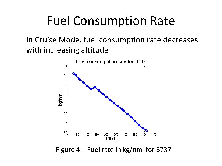 Fuel Consumption Rate In Cruise Mode, fuel consumption rate decreases with increasing altitude Figure