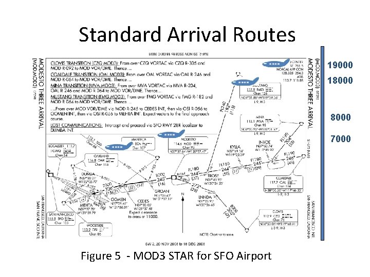  Standard Arrival Routes 19000 18000 7000 Figure 5 - MOD 3 STAR for