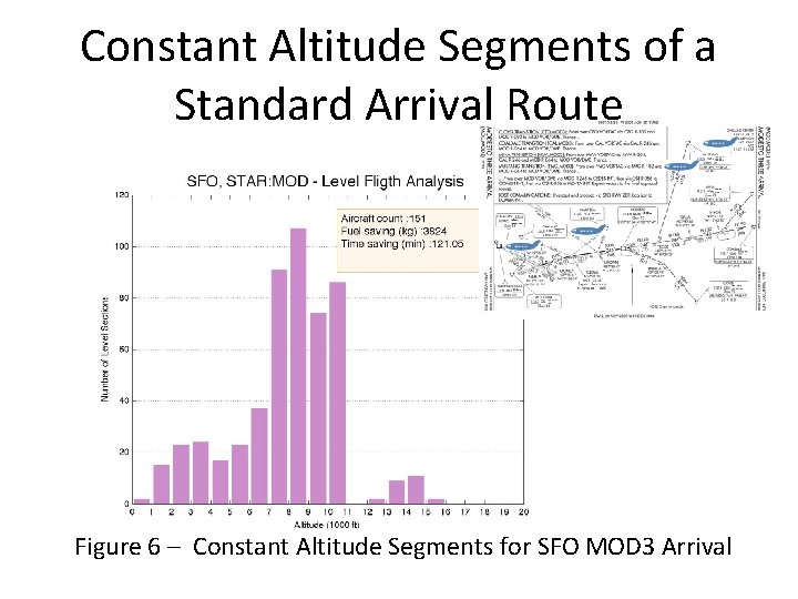 Constant Altitude Segments of a Standard Arrival Route Figure 6 – Constant Altitude Segments