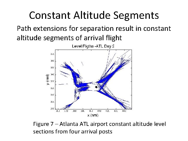 Constant Altitude Segments Path extensions for separation result in constant altitude segments of arrival