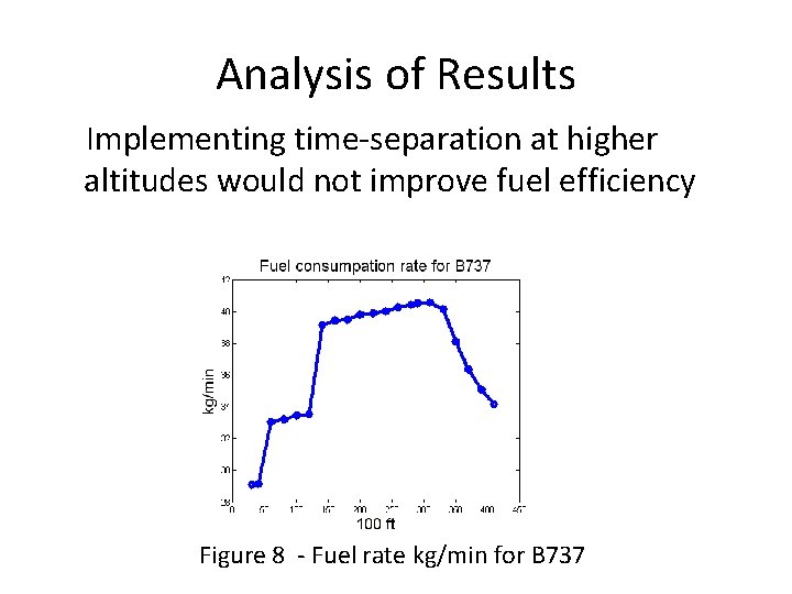 Analysis of Results Implementing time-separation at higher altitudes would not improve fuel efficiency Figure