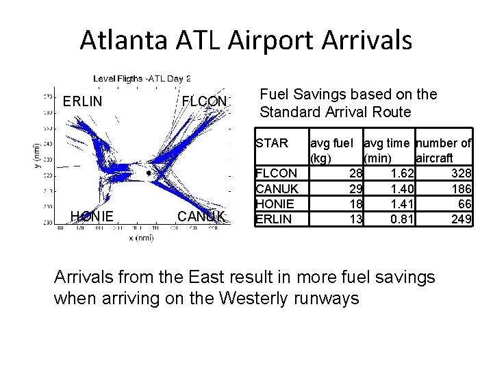 Atlanta ATL Airport Arrivals ERLIN FLCON Fuel Savings based on the Standard Arrival Route