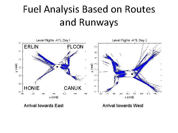 Fuel Analysis Based on Routes and Runways ERLIN HONIE Arrival towards East FLCON CANUK