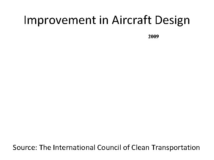 Improvement in Aircraft Design 2009 Source: The International Council of Clean Transportation 