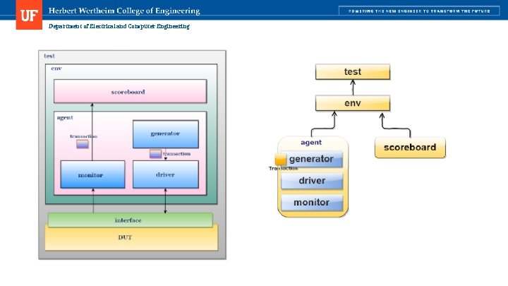 Department of Electrical and Computer Engineering 