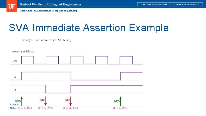 Department of Electrical and Computer Engineering SVA Immediate Assertion Example 