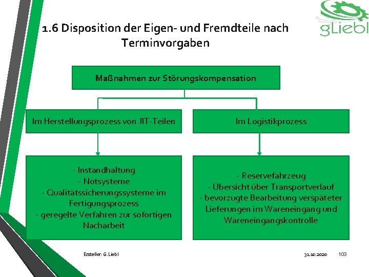 1. 6 Disposition der Eigen- und Fremdteile nach Terminvorgaben Maßnahmen zur Störungskompensation Im Herstellungsprozess