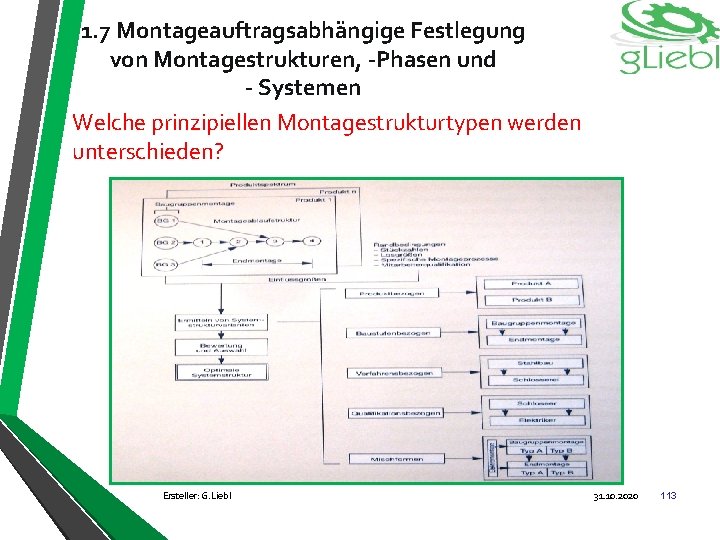 1. 7 Montageauftragsabhängige Festlegung von Montagestrukturen, -Phasen und - Systemen Welche prinzipiellen Montagestrukturtypen werden