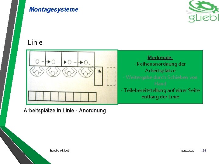 Montagesysteme Linie Merkmale: -Reihenanordnung der Arbeitsplätze - Weitergabe durch Schieben von Hand - Teilebereitstellung