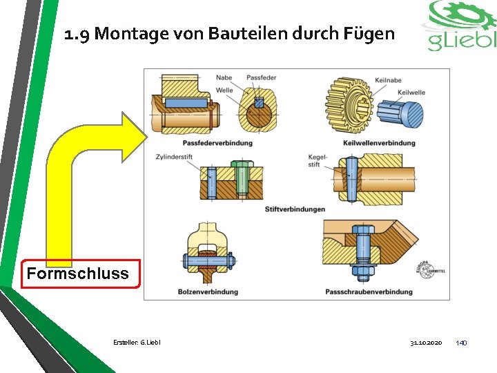 1. 9 Montage von Bauteilen durch Fügen Formschluss Ersteller: G. Liebl 31. 10. 2020