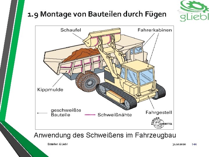 1. 9 Montage von Bauteilen durch Fügen Anwendung des Schweißens im Fahrzeugbau Ersteller: G.